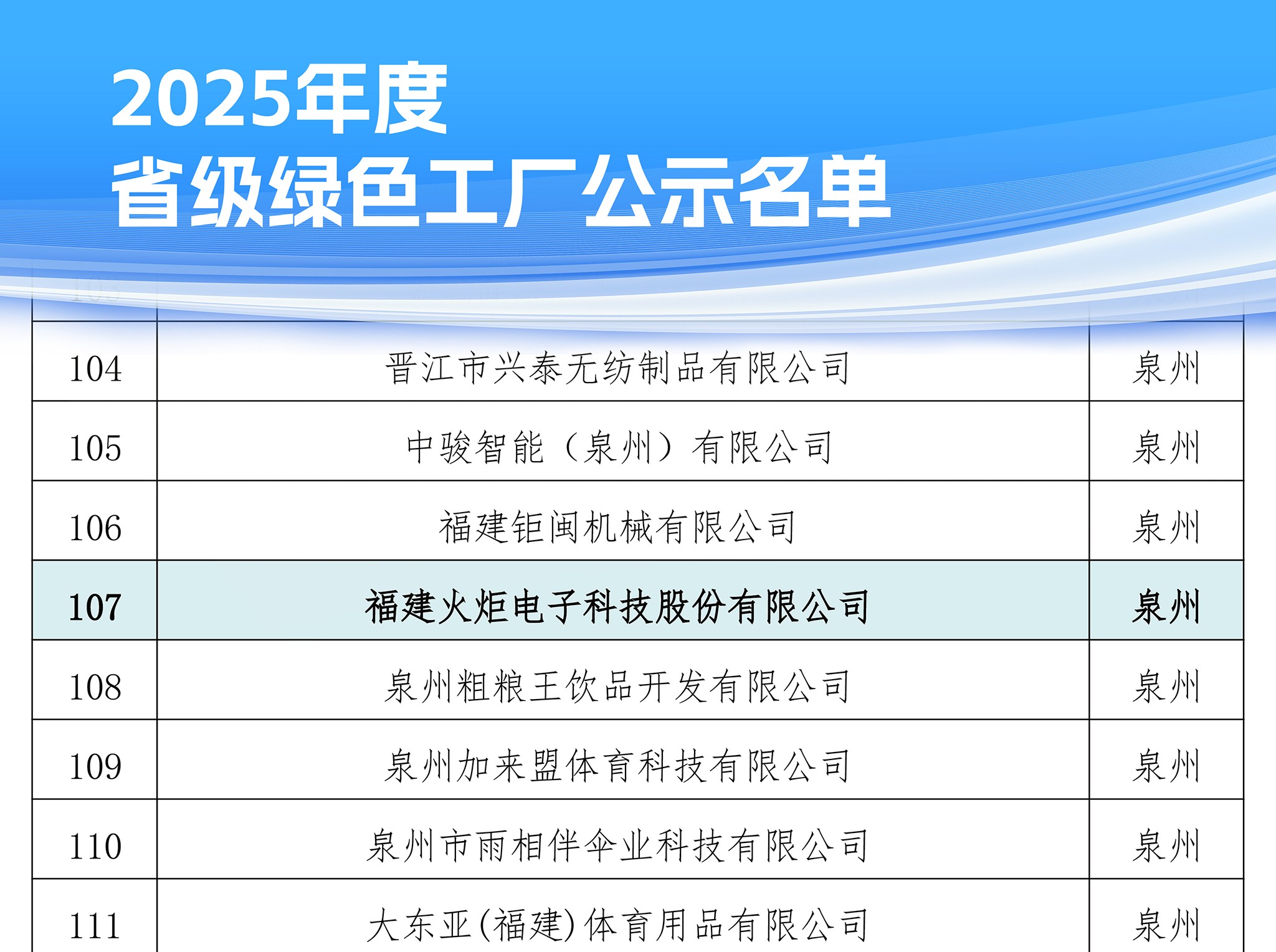 1750727547569641.jpg 2025年度省级绿色工厂公示名单.jpg